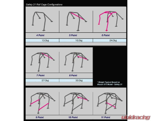 Honda Civic Roll Cage - Cusco - SFTY21 2-Pssgr 6-PT BLK DASH-ESC - Black